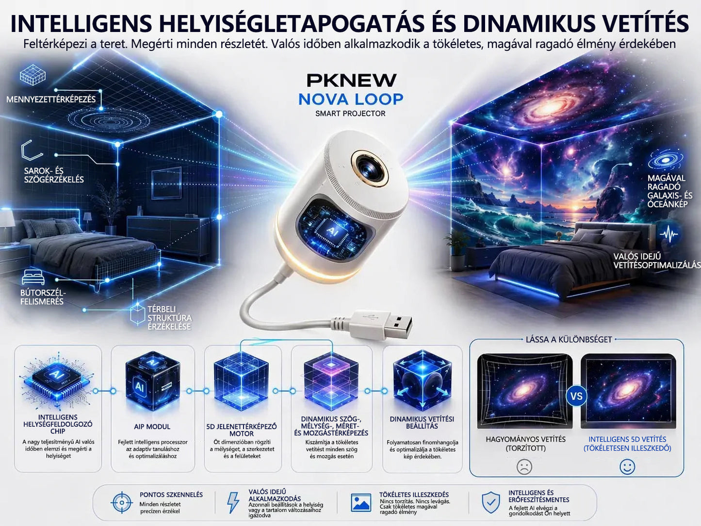 Hivatalos Bolt✨PKNEW®⭐ 360°-os galaxis és óceánhullám hangulatvetítő