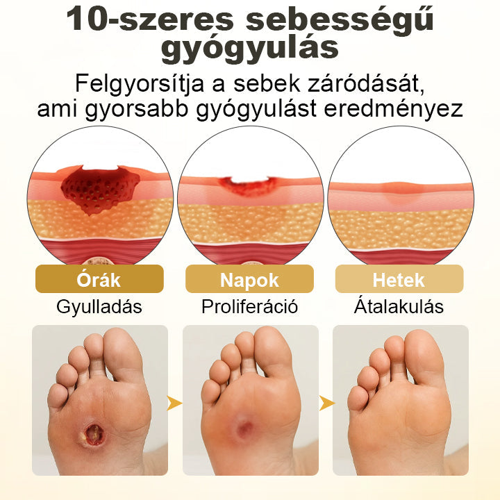 Tivora® GlucaVeil 24 órás Védőréteget Képző Lábápoló Permet⭐️