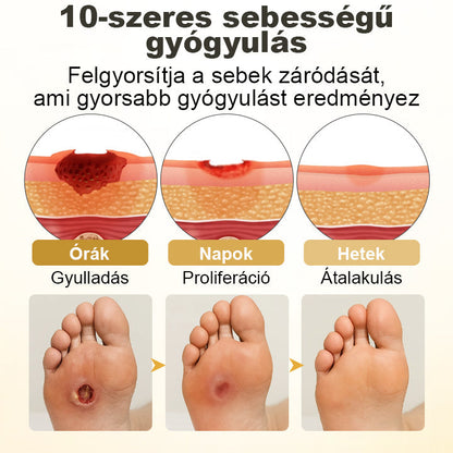 Tivora® GlucaVeil 24 órás Védőréteget Képző Lábápoló Permet⭐️