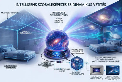 🔮⚡ NEXT-GEN ⚡ TOPACME 2026 DESIGN PICK – HD dinamikus 5D okos projektor ✦ éjszakai fény ✦ több világ hatás