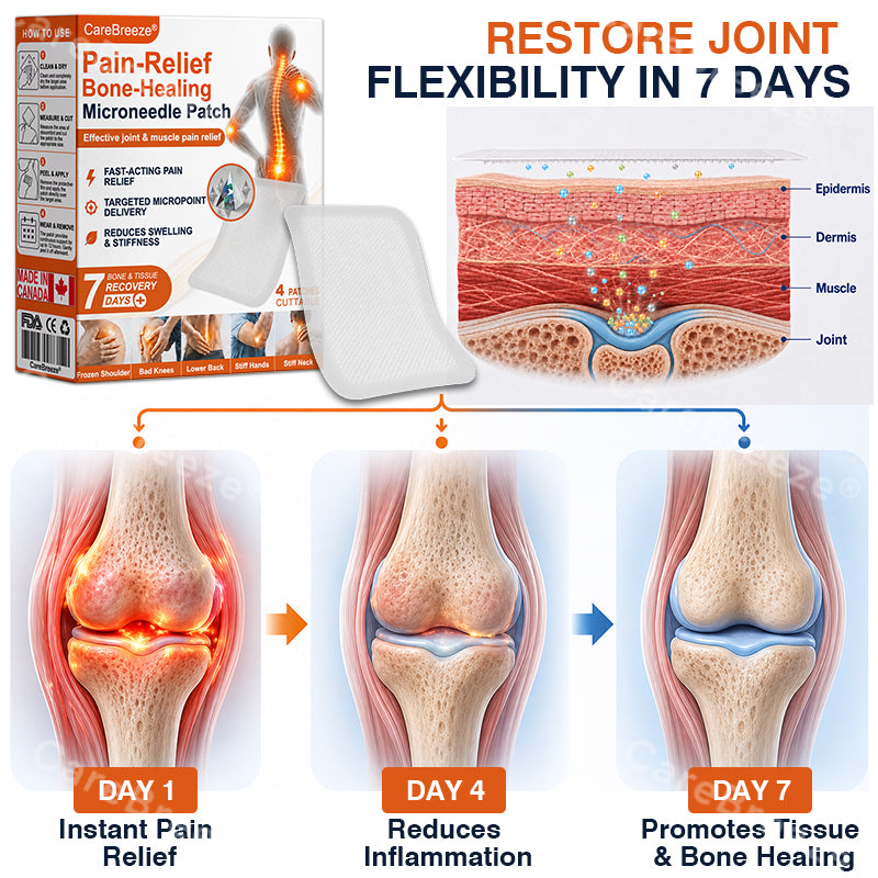 👨‍⚕️✅🇨🇦 Official Store:  CareBreeze® Pain-Relief Bone-Healing Microneedle Patch(🧑‍⚕️Reducing joint swelling, pain, stiffness, redness, warmth, soreness, and joint fatigue)