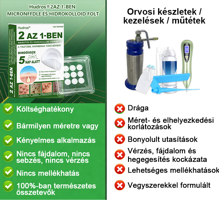 👉Hudros® 😜 2-az-1-ben Mikrotű & Hidrokoloid Tapasz | Kiemelkedő Anyajegyek, Pattanások, Lapos Szemölcsök & Bőrkinövések Eltávolítója | Ráncok, Hegek & Bőrhibák Javítása | Láthatatlan Csillag Pattanástapasz Arcra & Testre | 144 db