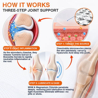 👨‍⚕️✅🇨🇦 Official Store:  CareBreeze® Pain-Relief Bone-Healing Microneedle Patch(🧑‍⚕️Reducing joint swelling, pain, stiffness, redness, warmth, soreness, and joint fatigue)