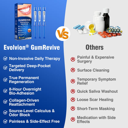 👨‍⚕️🦷✨Evolvion® GumRevive fogágyregeneráló gél
