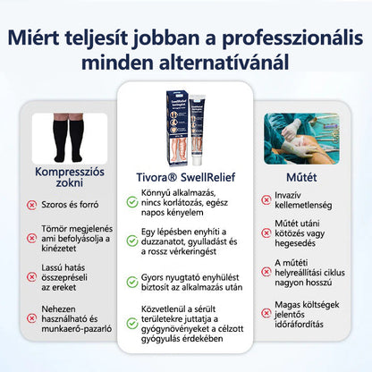 Tivora®✨ SwellRelief keringést támogató krém