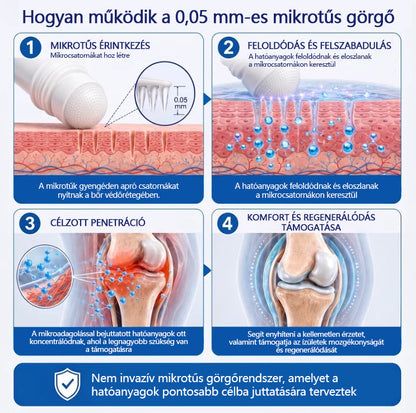🦵 CleraNaure® Gyors Hatású Ízület- és Csonttámogató Formula ✨ Mikrotűs Ízület- és Csontregeneráló Görgő