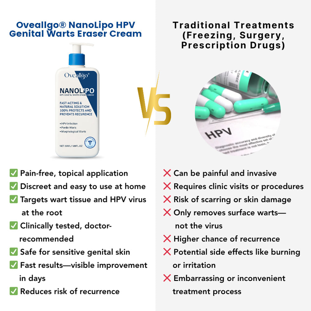Oveallgo® NanoLipo HPV Genital Warts Eraser Cream Plus+