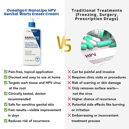 Oveallgo® NanoLipo HPV Genital Warts Eraser Cream Plus+