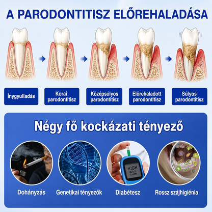 👨‍⚕️🦷✨Evolvion® GumRevive fogágyregeneráló gél