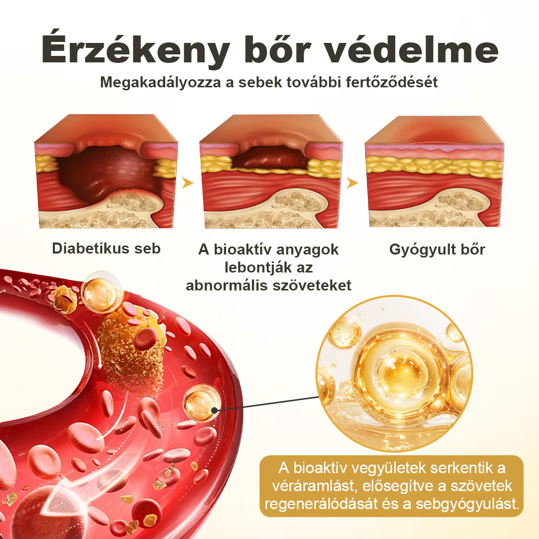 Tivora® GlucaVeil 24 órás Védőréteget Képző Lábápoló Permet⭐️
