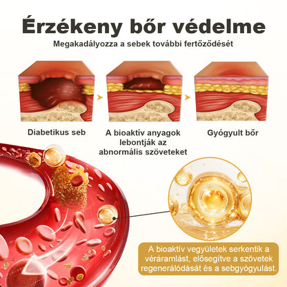 Tivora® GlucaVeil 24 órás Védőréteget Képző Lábápoló Permet⭐️