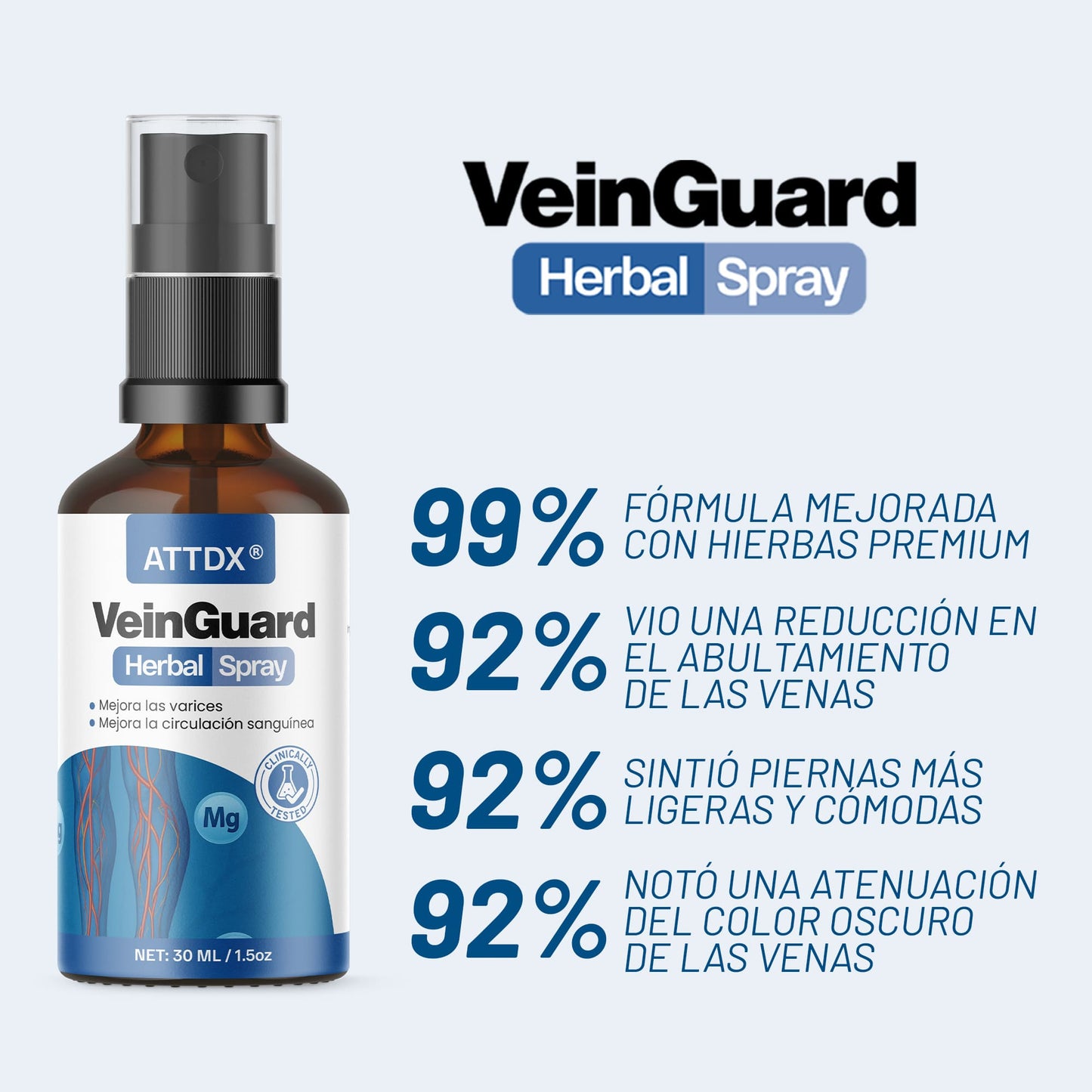 VEINGUARD Herbal Spray 2x1! | Desinflama y Mejora la Circulación.