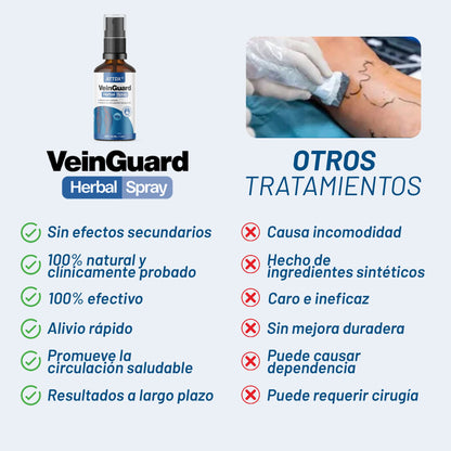 VEINGUARD Herbal Spray 2x1! | Desinflama y Mejora la Circulación.