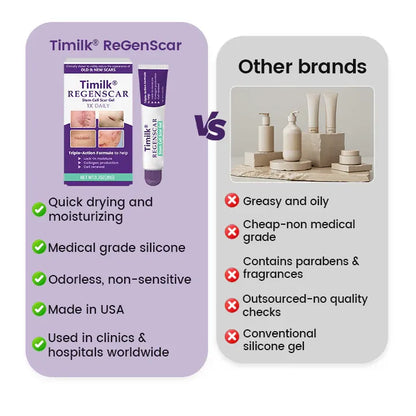 TiMilk - ReGen Scar Stem Cell Repair Gel (Imported)